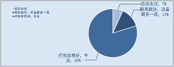 天津静海静海道门口男科医院治疗男科医院怎么样